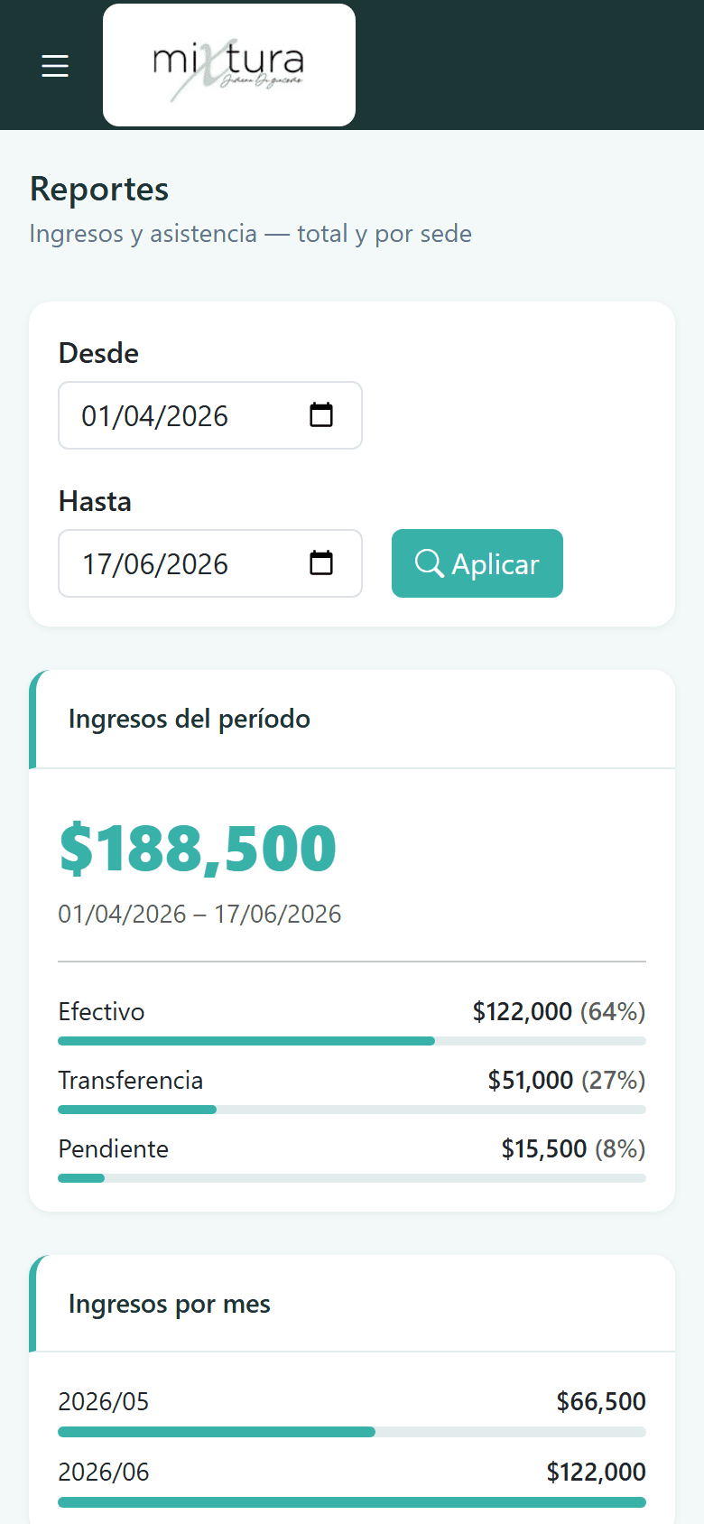 Reporte de ingresos por período en el panel de Mixtura