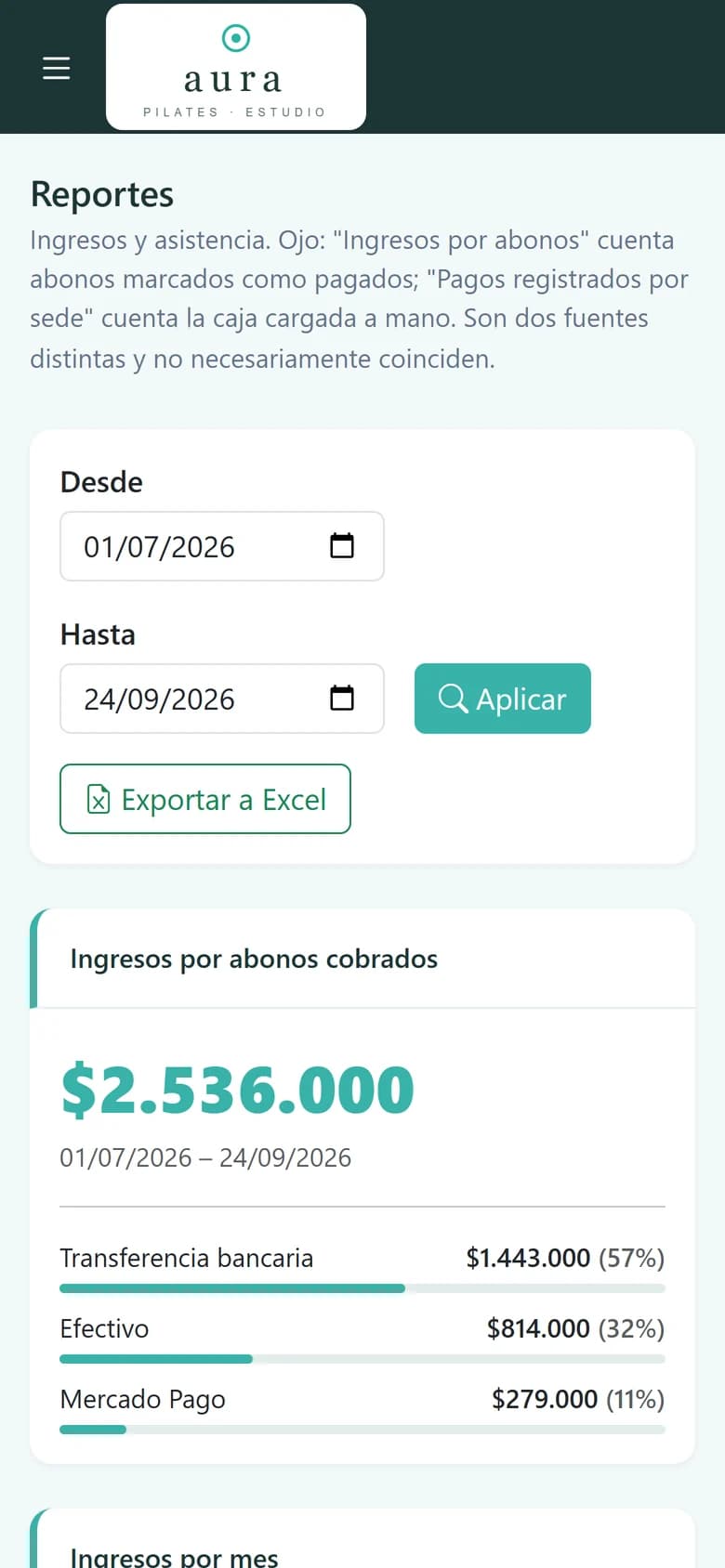 Reportes de ingresos por medio de pago y asistencia del período, en el celular