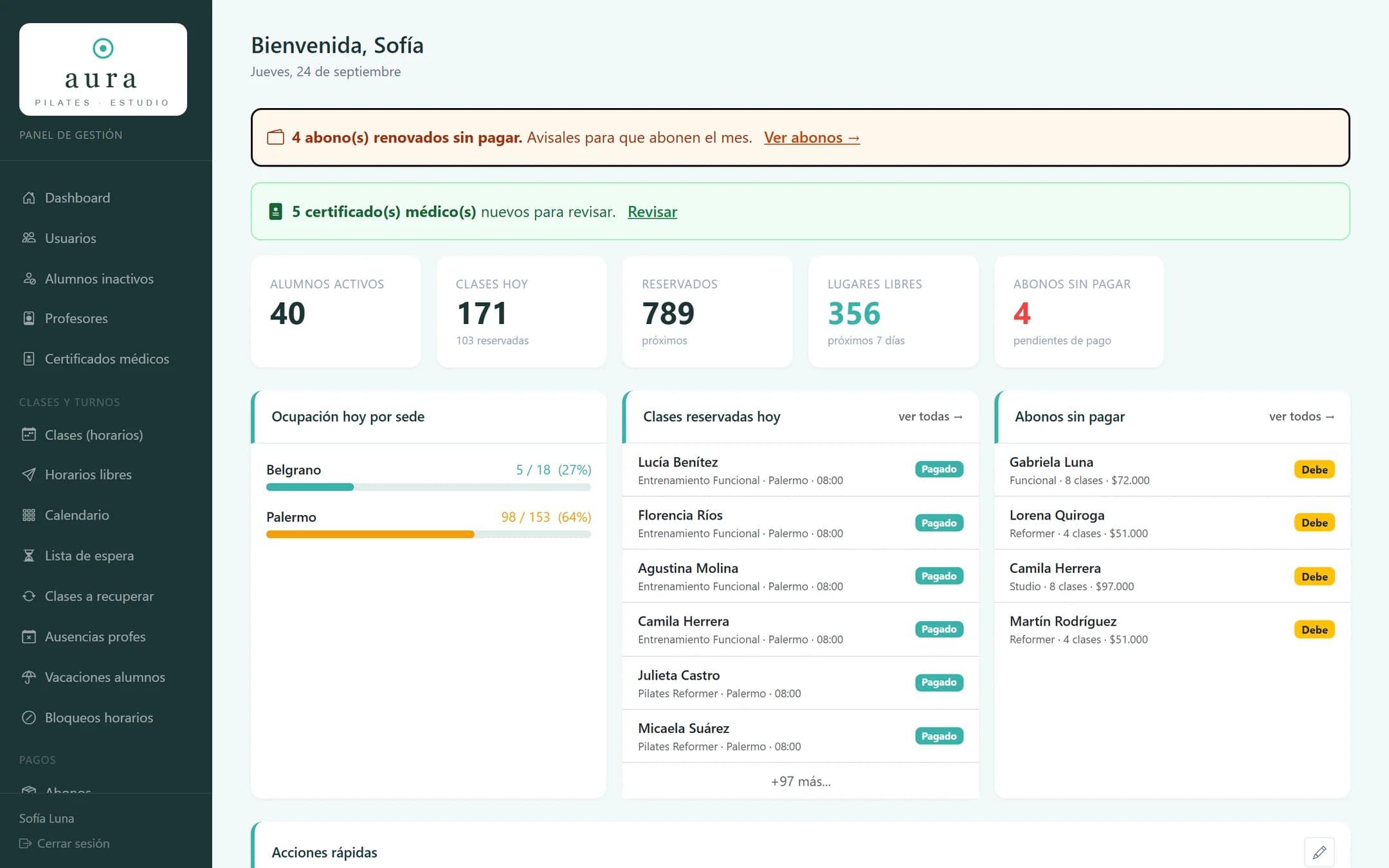Inicio del panel con alumnos activos, clases de hoy, lugares libres y abonos sin pagar